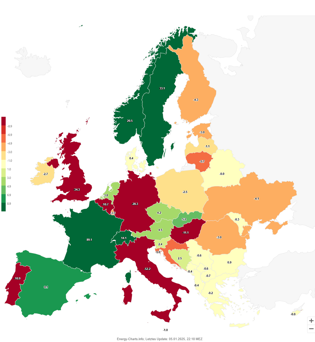Grenzüberschreitender Stromhandel im Jahr 2024 In TWh, positive Werte (grün) bedeuten Exporte, negative Werte (rot) bedeuten Importe
