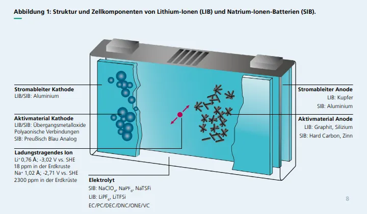 Neuer Umfeldbericht analysiert Chancen und Risiken entlang möglicher zukünftiger Wertschöpfungsketten