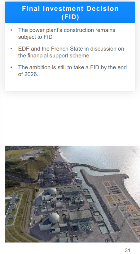 EDF now sees decision on new nuclear reactors in late 2026, low power prices hit earnings