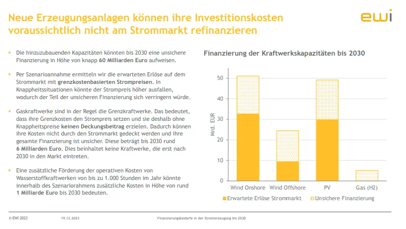 Finanzierung der Kraftwerkskapazitäten bis 2030