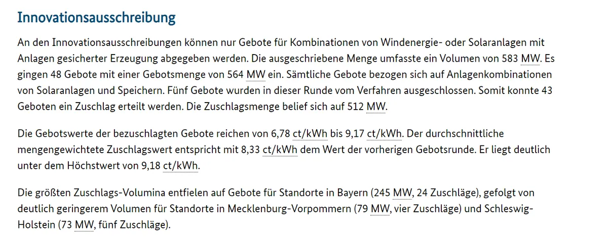 Die Gebotswerte der bezuschlagten Gebote reichen von 6,78 ct/kWh bis 9,17 ct/kWh. Der durchschnittliche mengengewichtete Zuschlagswert entspricht mit 8,33 ct/kWh dem Wert der vorherigen Gebotsrunde. Er liegt deutlich unter dem Höchstwert von 9,18 ct/kWh.
