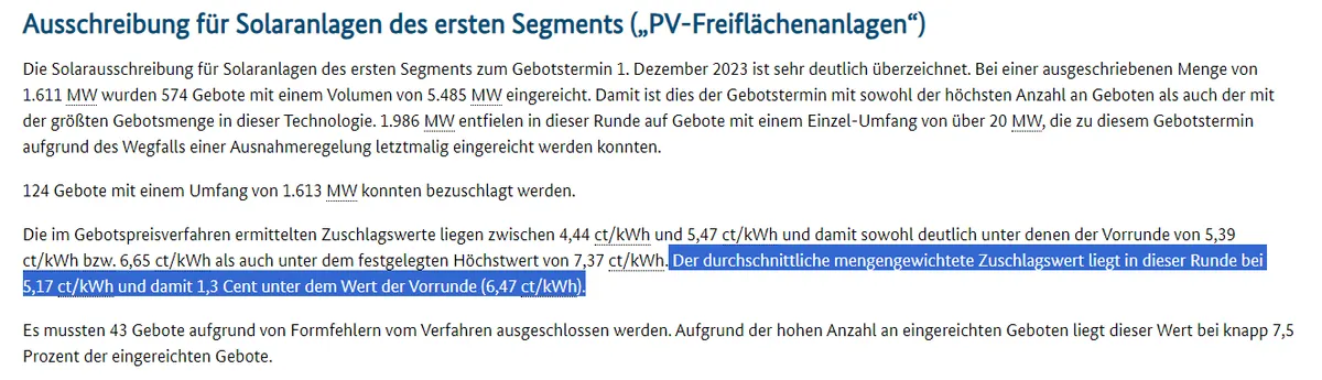 Der durchschnittliche mengengewichtete Zuschlagswert liegt in dieser Runde bei 5,17 ct/kWh und damit 1,3 Cent unter dem Wert der Vorrunde (6,47 ct/kWh).