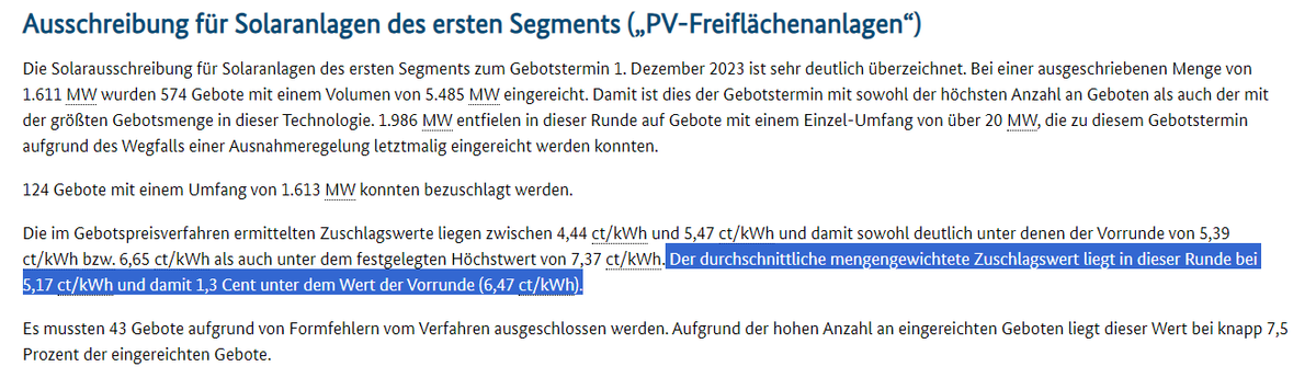  Der durchschnittliche mengengewichtete Zuschlagswert liegt in dieser Runde bei 5,17 ct/kWh und damit 1,3 Cent unter dem Wert der Vorrunde (6,47 ct/kWh).