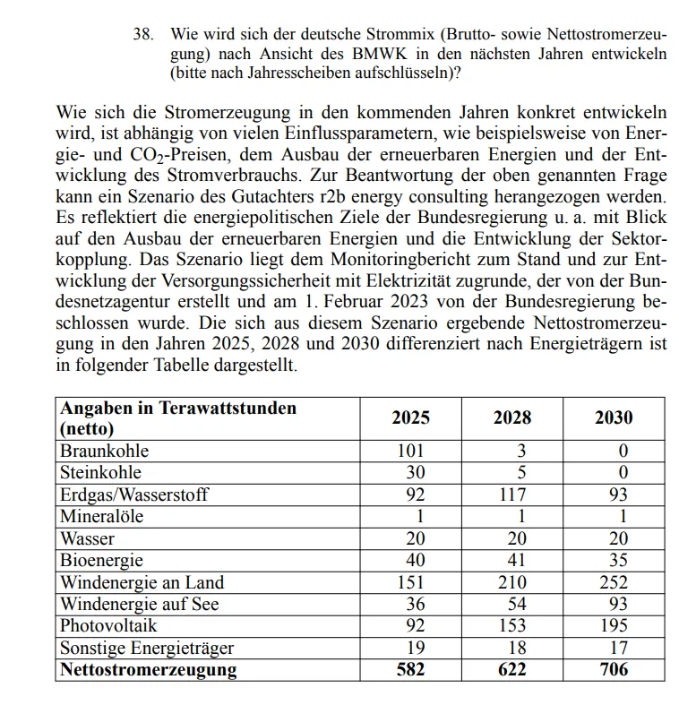Angaben in Terawattstunden (netto)