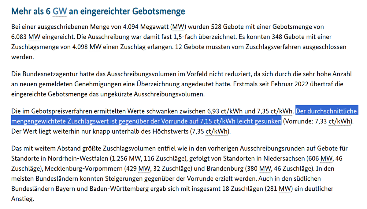 Re­kord­teil­nah­me bei der Aus­schrei­bung für Win­d­ener­gie­an­la­gen an Land zum 1. No­vem­ber 2024. - Die im Gebotspreisverfahren ermittelten Werte schwanken zwischen 6,93 ct/kWh und 7,35 ct/kWh. Der durchschnittliche mengengewichtete Zuschlagswert ist gegenüber der Vorrunde auf 7,15 ct/kWh leicht gesunken (Vorrunde: 7,33 ct/kWh). Der Wert liegt weiterhin nur knapp unterhalb des Höchstwerts (7,35 ct/kWh).