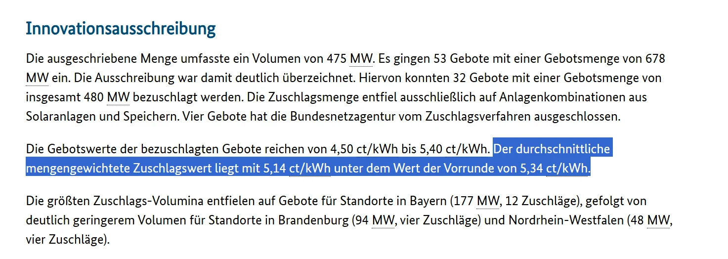 Der durchschnittliche mengengewichtete Zuschlagswert liegt mit 5,14 ct/kWh unter dem Wert der Vorrunde von 5,34 ct/kWh.