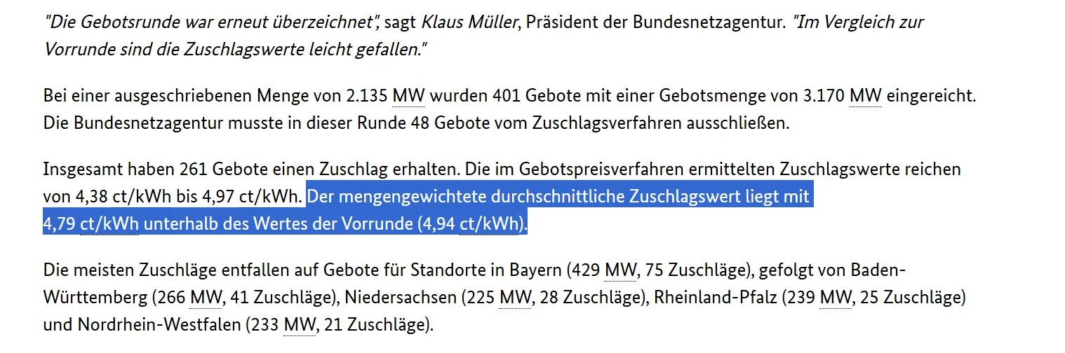 Die im Gebotspreisverfahren ermittelten Zuschlagswerte reichen von 4,38 ct/kWh bis 4,97 ct/kWh. Der mengengewichtete durchschnittliche Zuschlagswert liegt mit 4,79 ct/kWh unterhalb des Wertes der Vorrunde (4,94 ct/kWh).