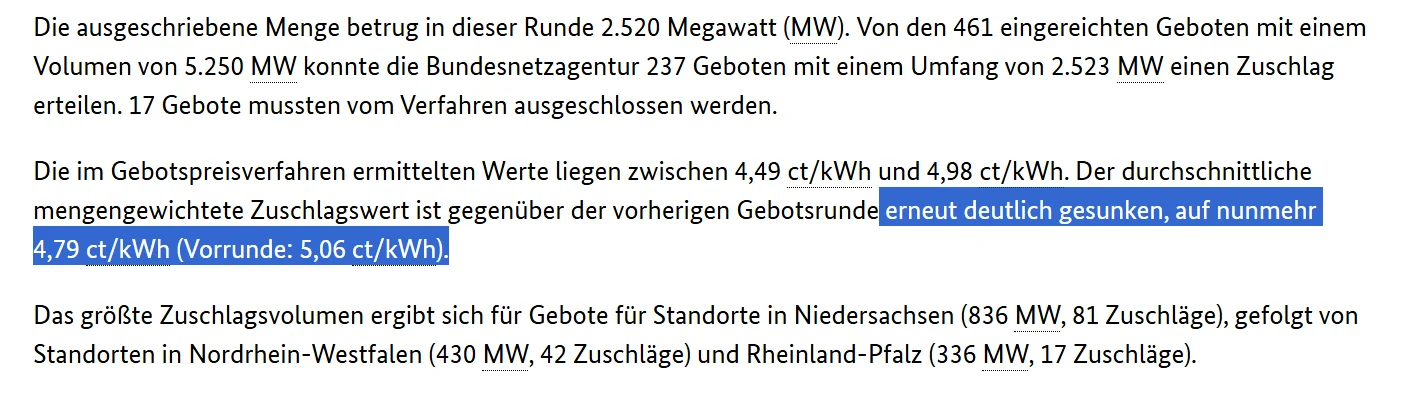 Die im Gebotspreisverfahren ermittelten Werte liegen zwischen 4,49 ct/kWh und 4,98 ct/kWh. Der durchschnittliche mengengewichtete Zuschlagswert ist gegenüber der vorherigen Gebotsrunde erneut deutlich gesunken, auf nunmehr 4,79 ct/kWh (Vorrunde: 5,06 ct/kWh).