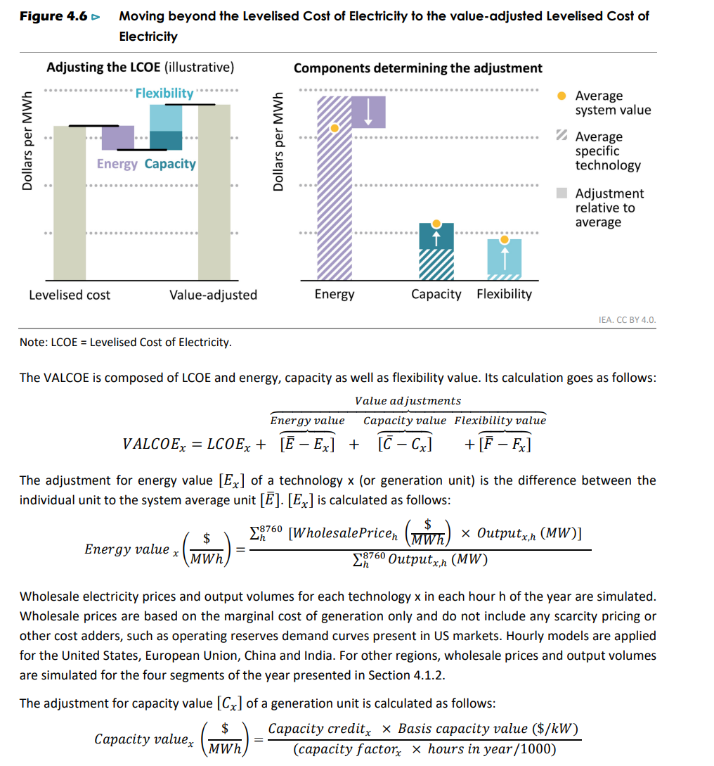 Figure 4.6 ⊳ Moving beyond the Levelised Cost of Electricity to the value-adjusted Levelised Cost of Electricity Seite 57