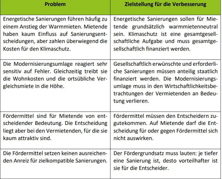 Anpassung der Instrumente: „Drittelmodell“.