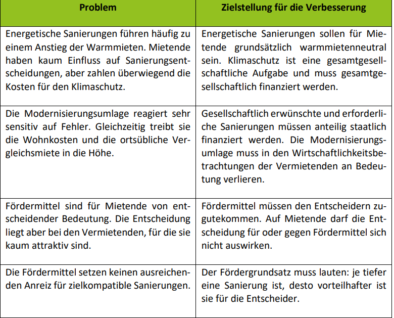 Anpassung der Instrumente: „Drittelmodell“.
