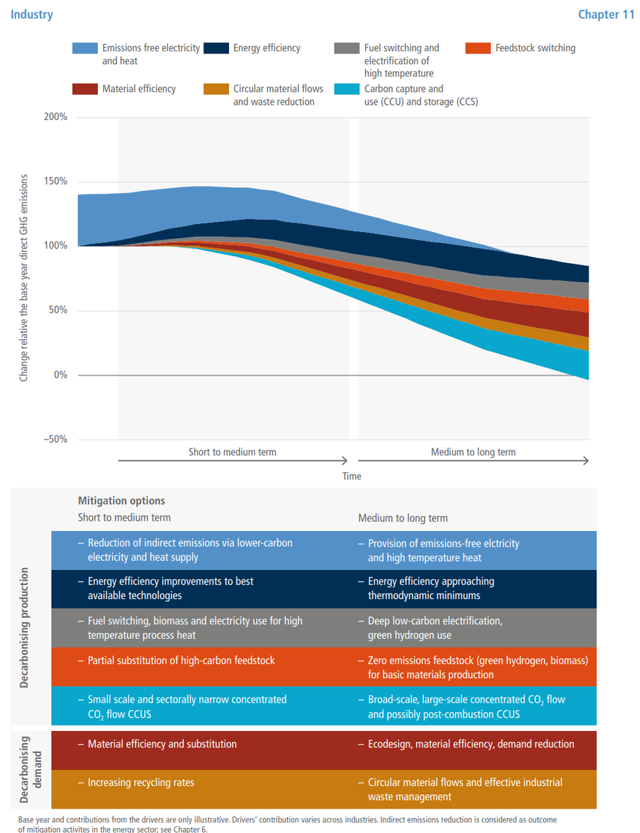 IPCC_AR6_WGIII_FullReport Seite 1180