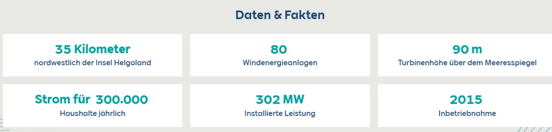 Offshore-Windpark Amrumbank West