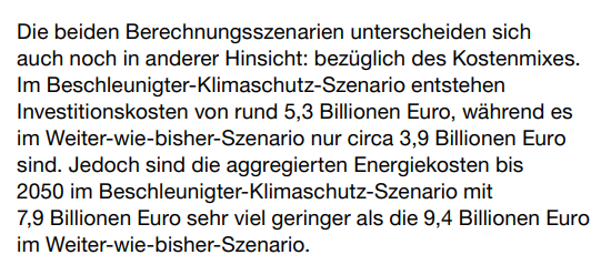 Jedoch sind die aggregierten Energiekosten bis 2050 im Beschleunigter-Klimaschutz-Szenario mit 7,9 Billionen Euro sehr viel geringer als die 9,4 Billionen Euro im Weiter-wie-bisher-Szenario