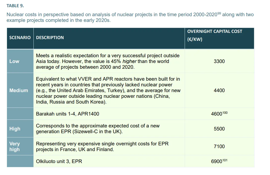 TABLE 9. Nuclear costs in perspective, 2015-2025.