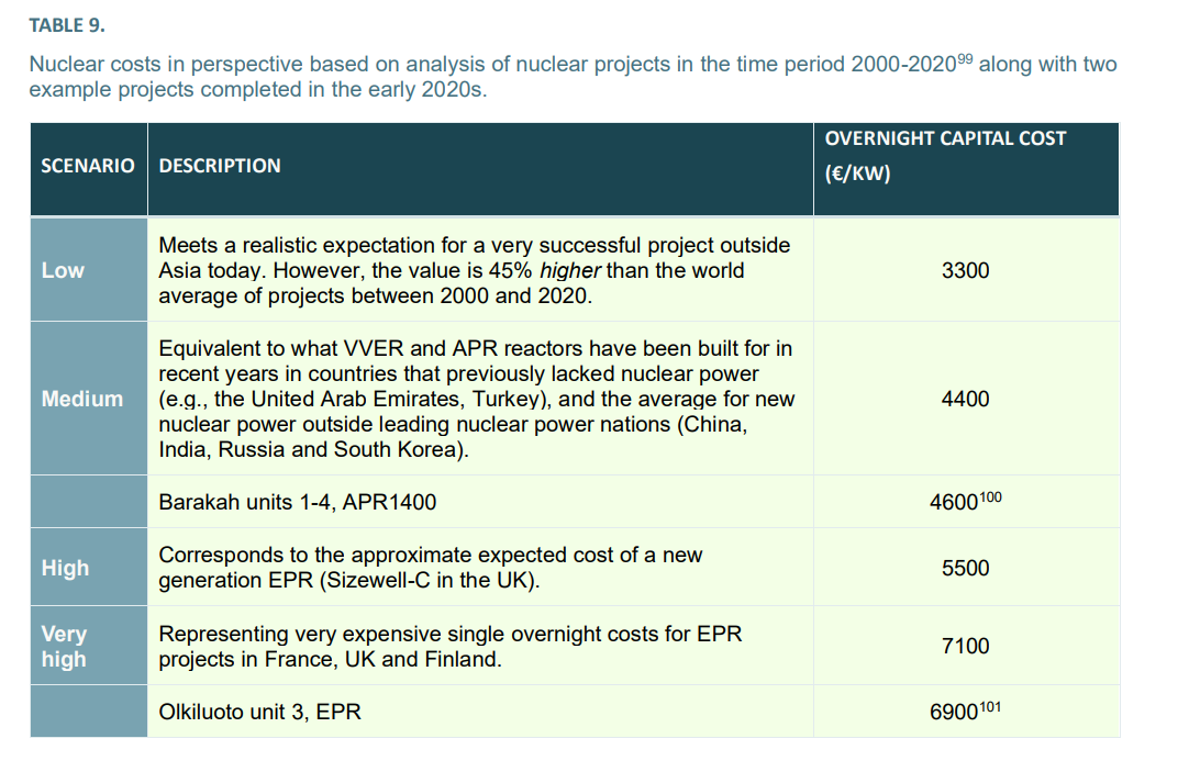 TABLE 9. Nuclear costs in perspective, 2015-2025.