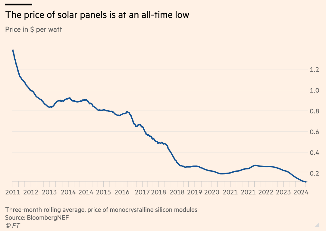Global glut turns solar panels into garden fencing option