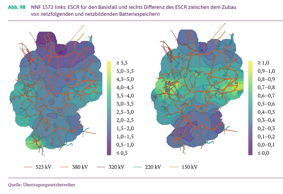 Abb. 98 NNF 1572 links: ESCR für den Basisfall und rechts Differenz des ESCR zwischen dem Zubau von netzfolgenden und netzbildenden Batteriespeichern