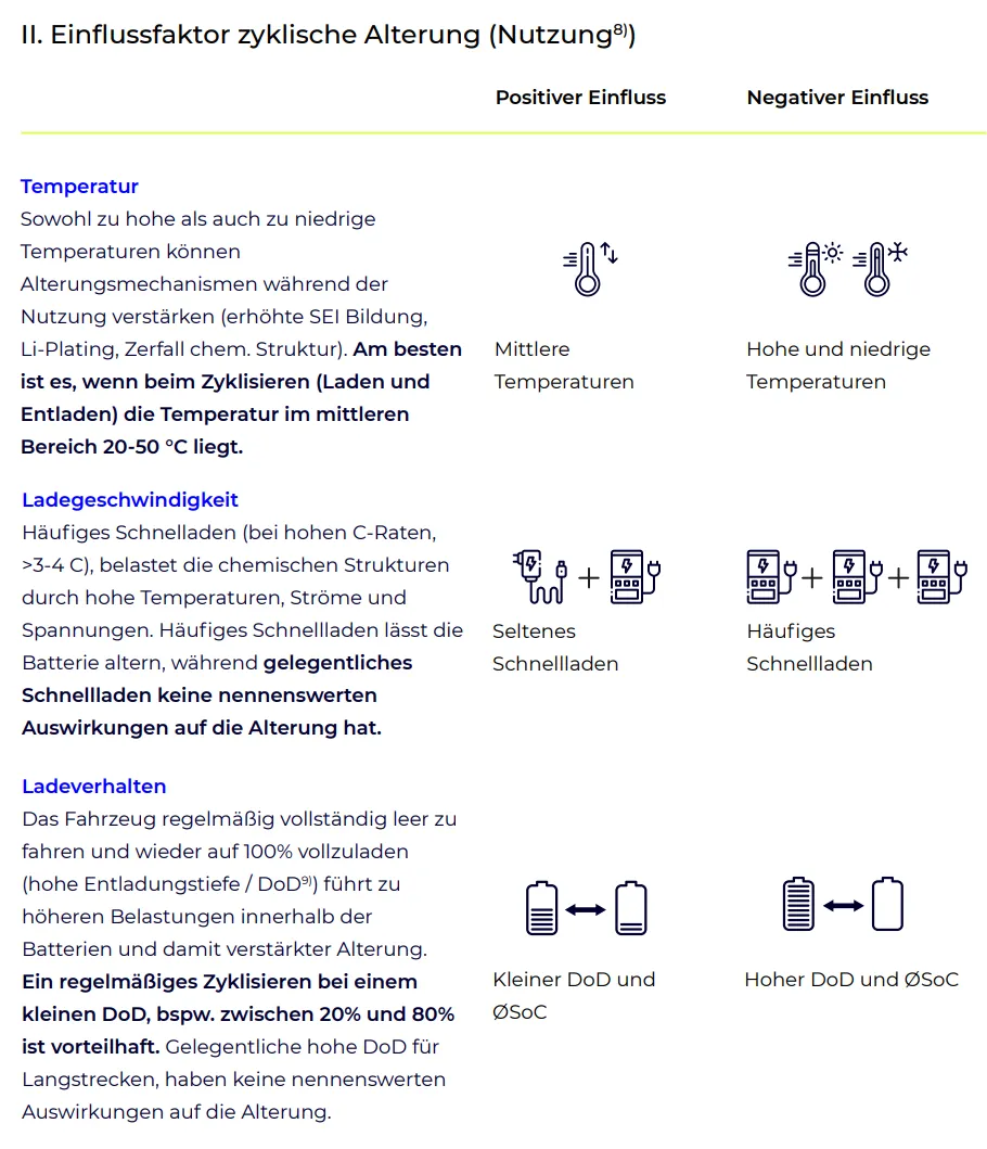 II. Einflussfaktor zyklische Alterung.