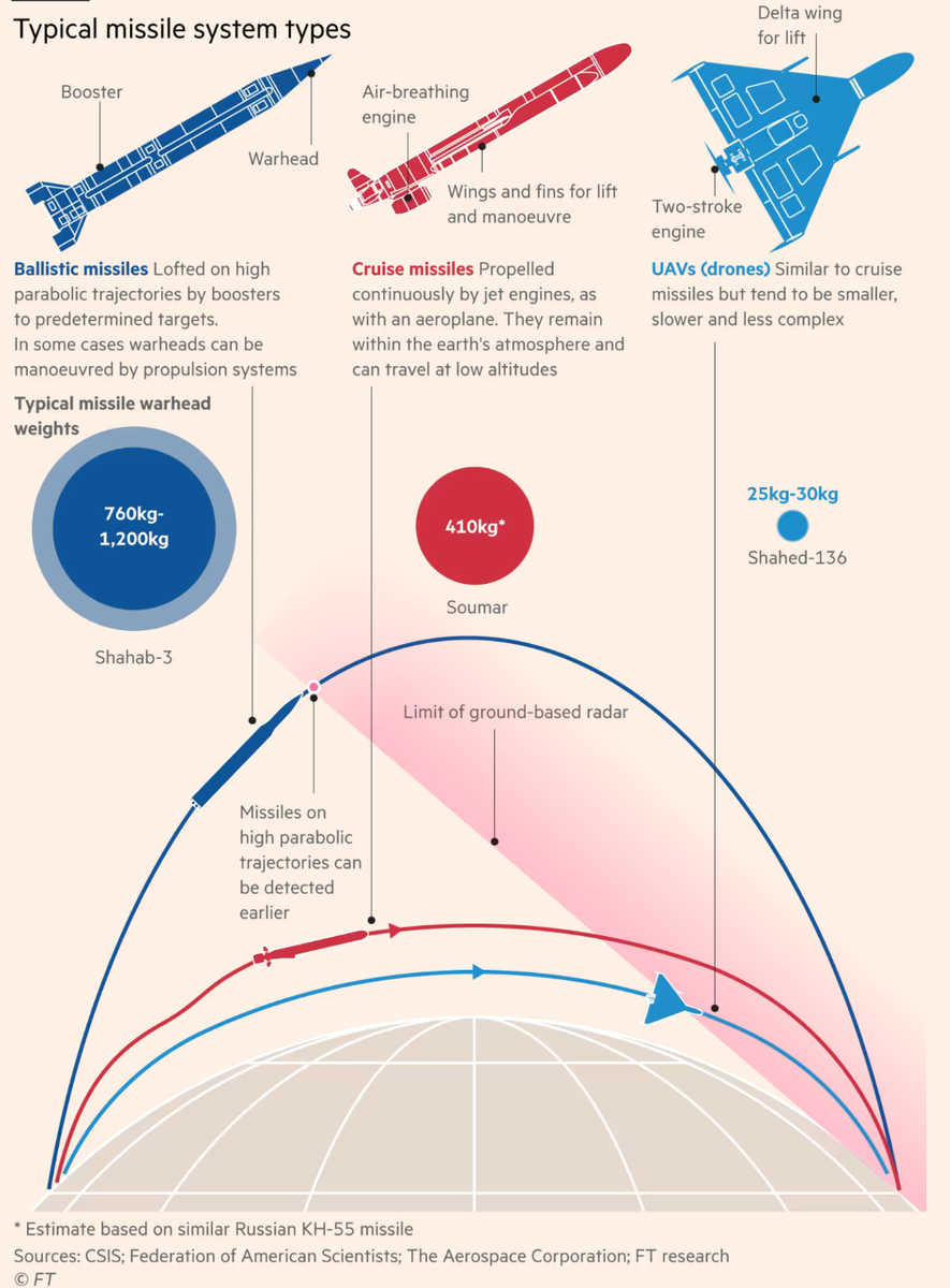Wie lange kann dies andauern? Der Ausdauerwettstreit zwischen Israel und dem Iran.