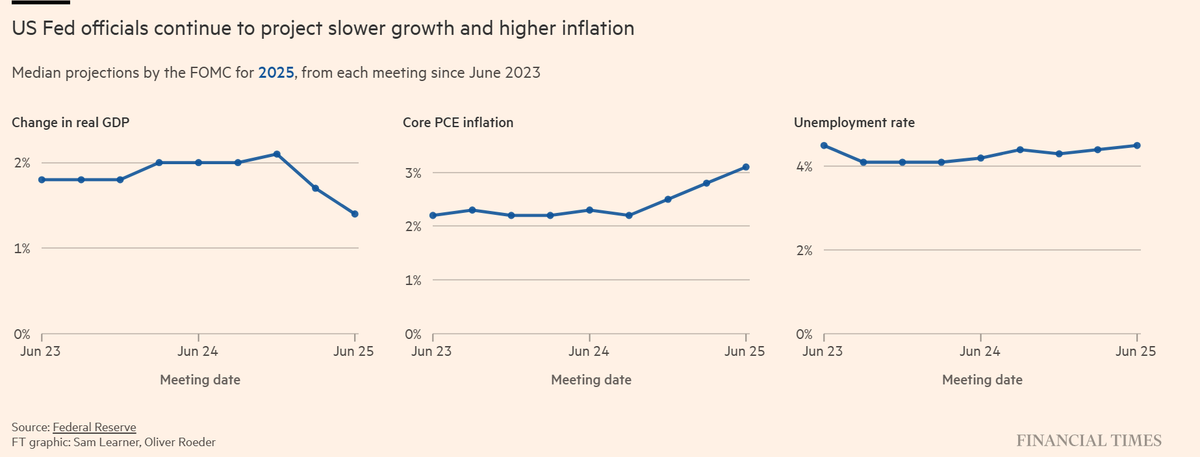 Donald Trump fordert massive Zinssenkungen und bezeichnet Fed-Chef Powell als „unklug“.