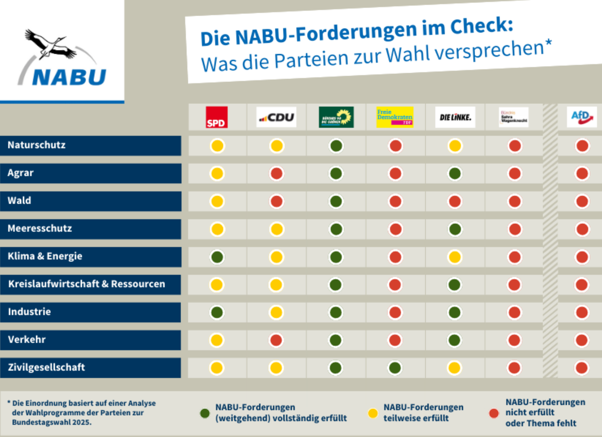 Was möchtest du beantragen?
