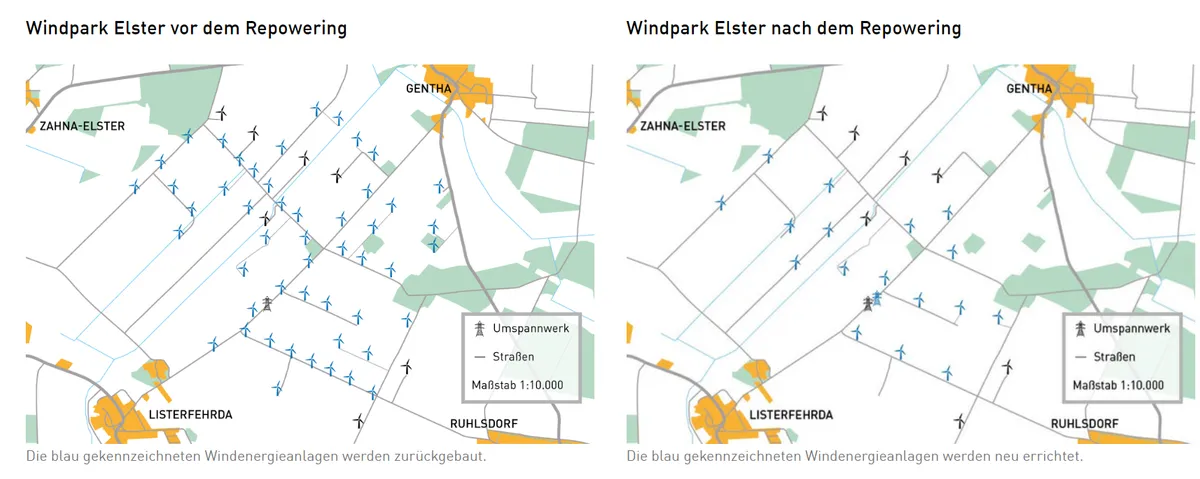 Mit dem Repowering, also dem Ersetzen der Altanlagen durch modernere und effizientere Windräder, liegt die Stromproduktion im neuen Windpark mit weniger Anlagen um ein Vielfaches höher. Die Altanlagen vom Typ ENERCON E-40 haben eine Leistung von 600 Kilowatt, die neuen SG 6.6-155 dagegen verfügen über eine Leistung von 6.600 Kilowatt. Gleichzeitig verringert sich die Gesamtfläche des Parks um ca. ein Drittel.