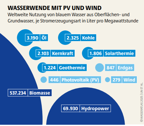 DURSTIGE DATEN