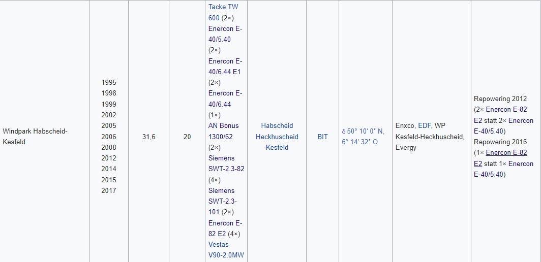 Windpark Habscheid-Kesfeld