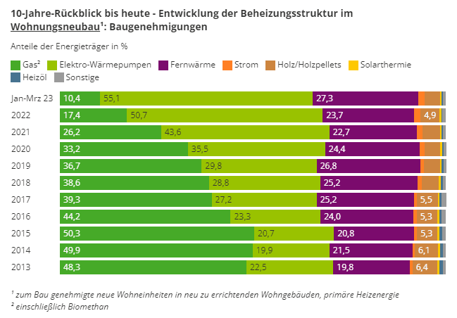 10-Jahre-Rückblick bis heute