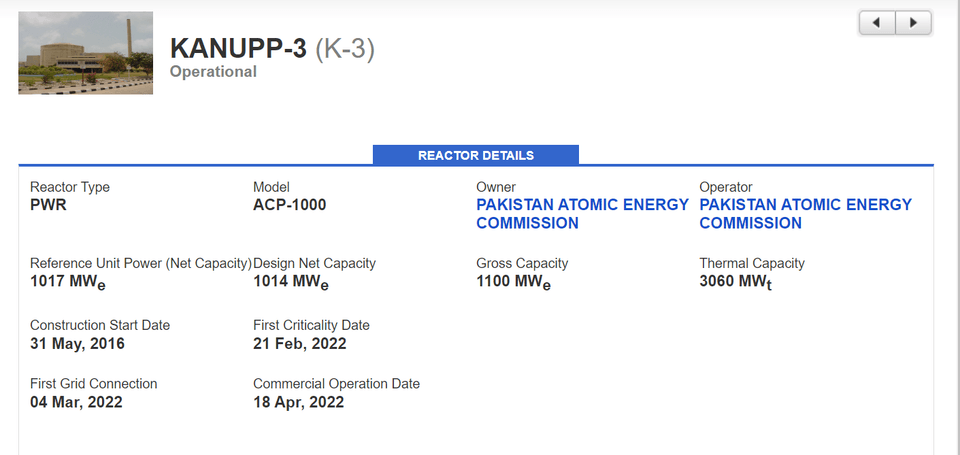 KANUPP-3   Pakistan Baustart 2016 Kommerzieller Start April 2022.