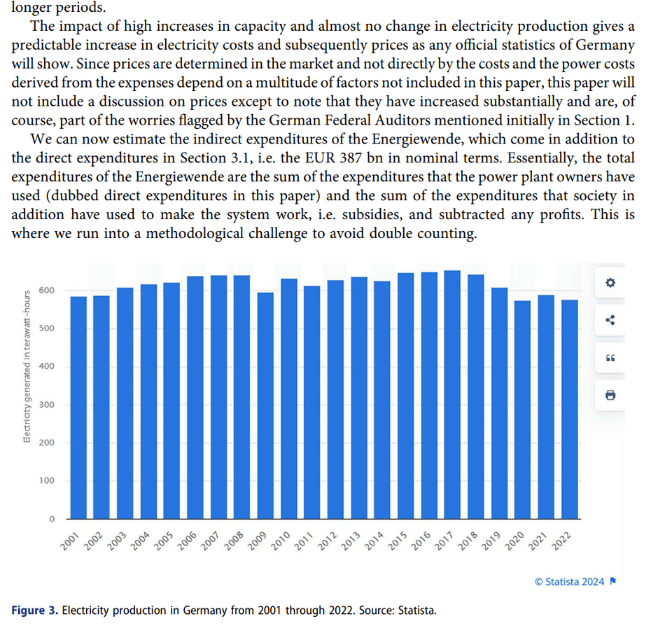 Figure 3. Electricity production in Germany from 2001 through 2022. Source: Statista