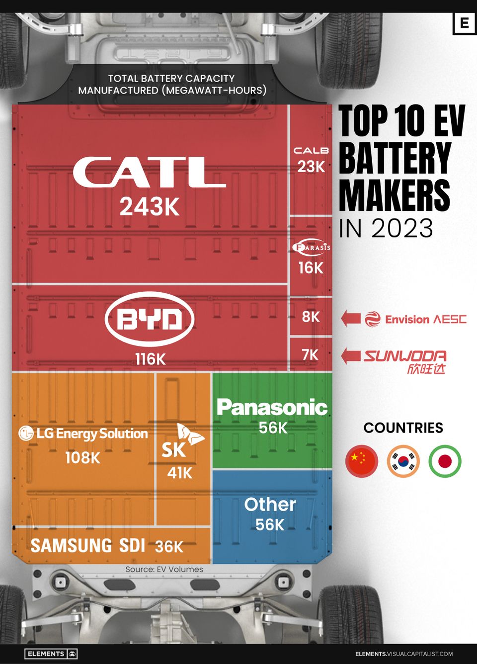 The Top 10 EV Battery Manufacturers in 2023