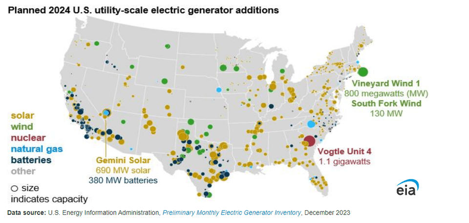 Data source: U.S. Energy Information Administration, Preliminary Monthly Electric Generator Inventory, December 2023