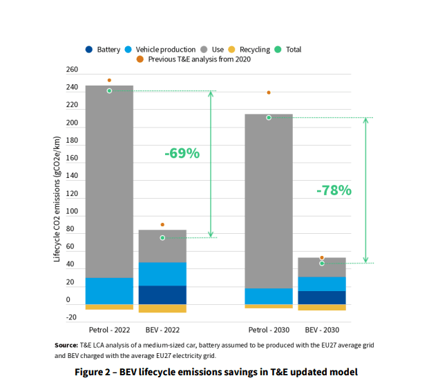 EU-Übersicht der Emissionen