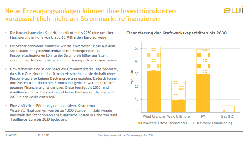 Finanzierung der Kraftwerkskapazitäten bis 2030