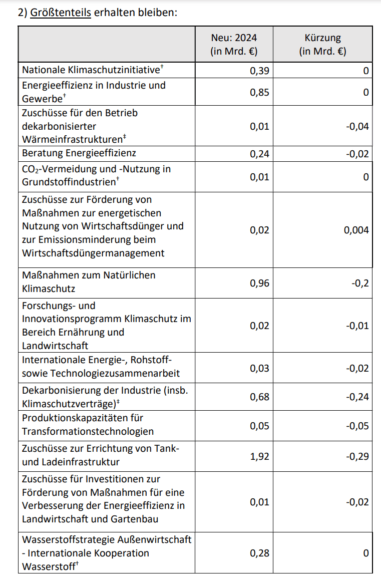 Anhang: Übersicht zum KTF