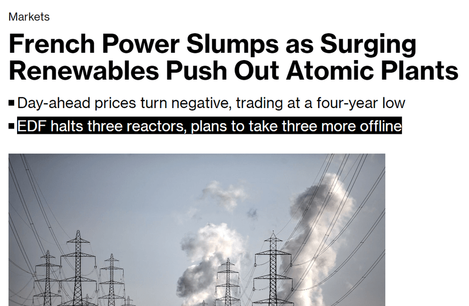 French Power Slumps as Surging Renewables Push Out Atomic Plants Day-ahead prices turn negative, trading at a four-year low EDF halts three reactors, plans to take three more offline