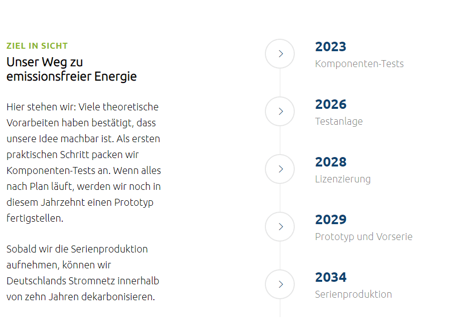 Dual Fluid Zeitplan, 2034 soll Serienproduktion beginnen