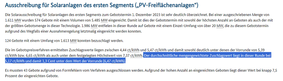  Der durchschnittliche mengengewichtete Zuschlagswert liegt in dieser Runde bei 5,17 ct/kWh und damit 1,3 Cent unter dem Wert der Vorrunde (6,47 ct/kWh).