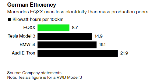 German Efficiency