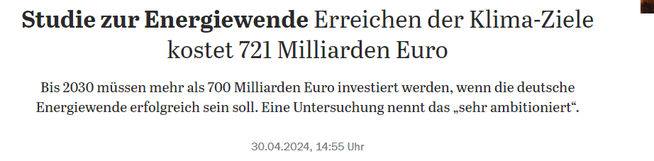 Studie zur Energiewende: Erreichen der Klima-Ziele kostet 721 Milliarden Euro.