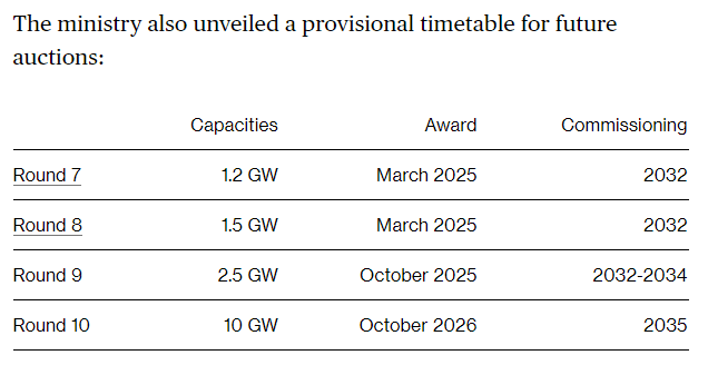 The ministry also unveiled a provisional timetable for future auctions