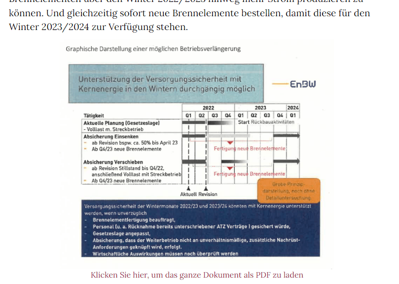 ENBW-Darstellung einer möglichen Betriebsverlängerung.