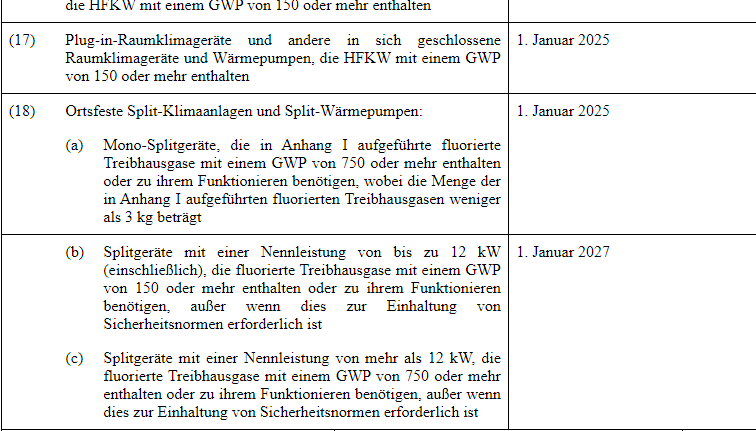 Split-Wärmepumpen