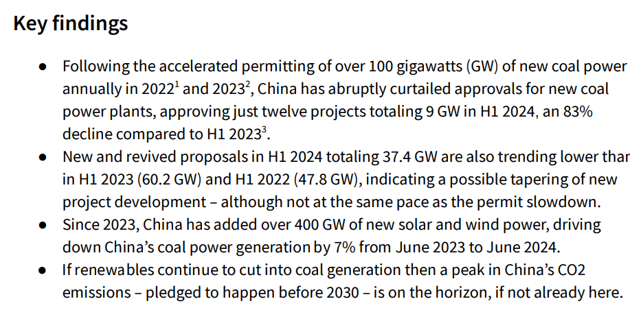 Since 2023, China has added over 400 GW of new solar and wind power, driving down China’s coal power generation by 7% from June 2023 to June 2024.