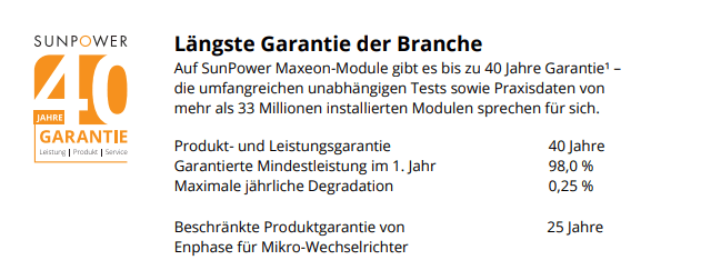 Eine Übersicht über PV mit Garantie für 40 Jahre mit Degradation von 0,25%