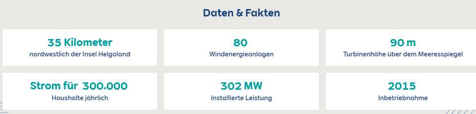 Offshore-Windpark Amrumbank West