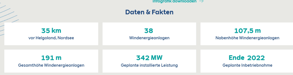 Offshore-Windpark Kaskasi