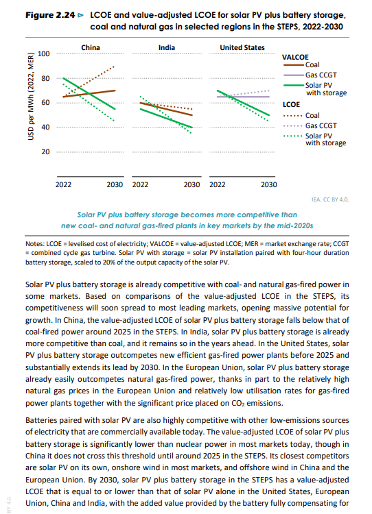 LCOE and value-adjusted LCOE for solar PV plus battery storage, coal and natural gas in selected regions in the STEPS, 2022-2030 